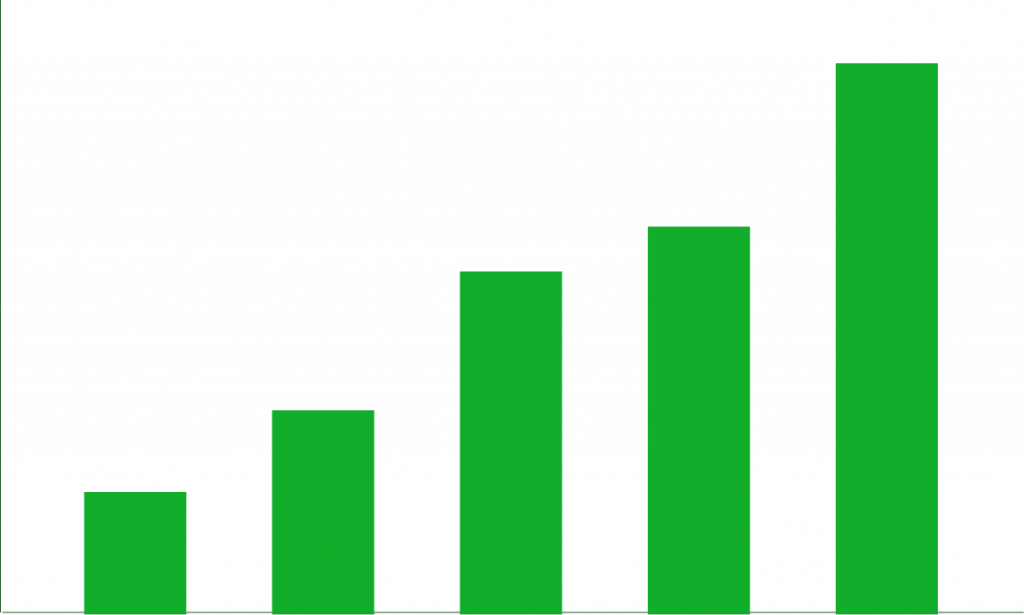 Eine Darstellung von erzielten Punkten über die Zeit als Graph