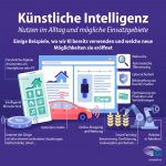 Nutzen im Alltag von Künstlicher Intelliganz, nach dem Europaparlament.